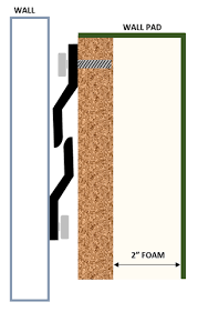 Z-Clip Section - 20” section - for Wall Pad attachment (#C002.395)